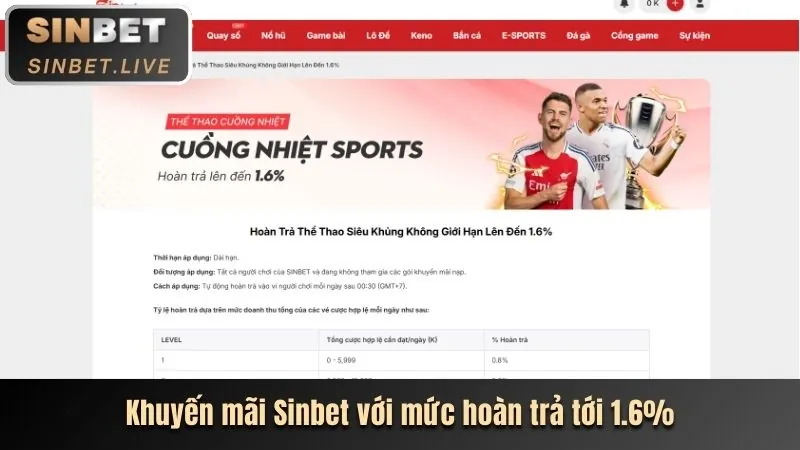 Hướng dẫn khuyến mãi Q8bet Casino